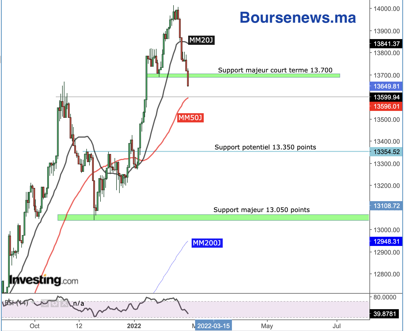 bourse analyse technique analyse graphique